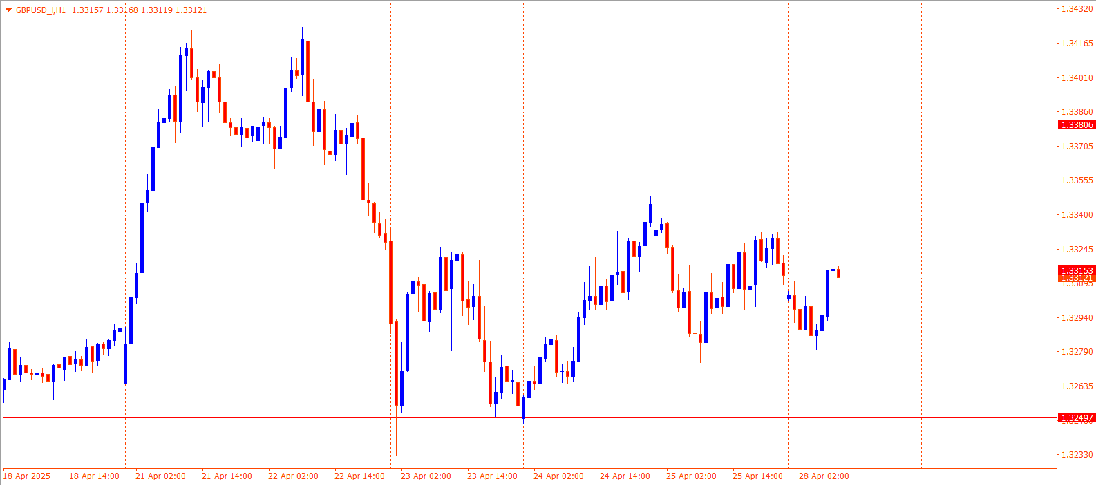 GBPUSD
